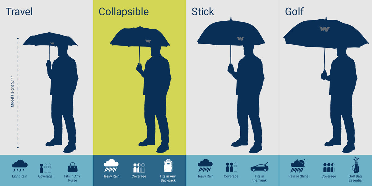 Top-Rated Collapsible Umbrella in Green – Weatherman Umbrella